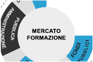 Marketing formazione