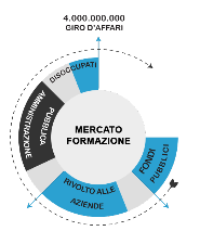 Opportunità del mercato della formazione